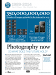 Photography stats